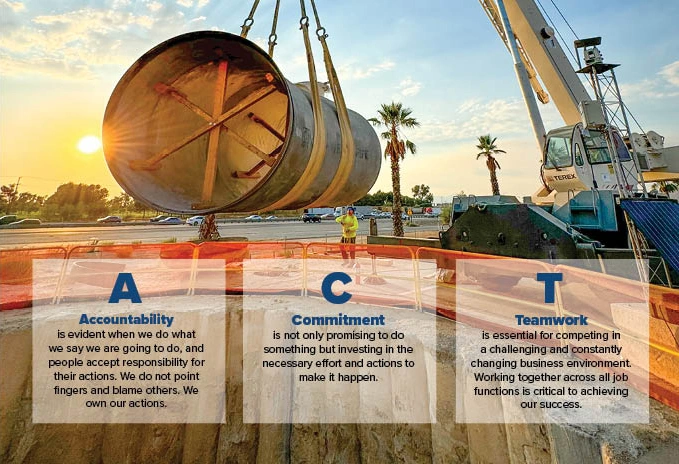 Graphic with text that says:

Accountability is evident when we do what we say we are going to do and people accept responsibility for their actions. We do not point fingers and blame others. We own our actions. 

Commitment is not only promising to do something but investing in the necessary effort and actions to make it happen.

Teamwork is essential for competing in a challenging and constantly changing business environment. Working together across all job functions is critical to achieving our success.